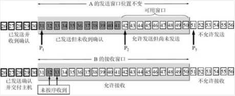 技术分享图片
