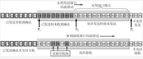技术分享图片