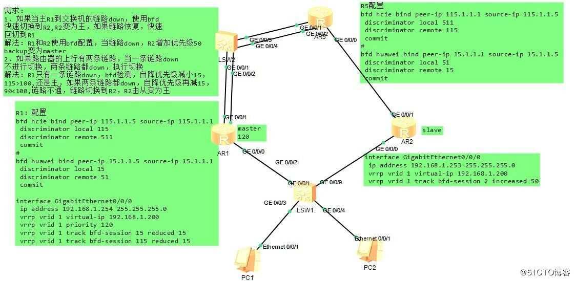 BFD （Bidirectional Forwarding Dectection，双向转发检测）