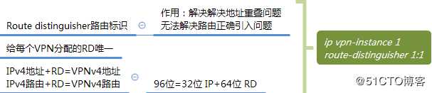 MPLS-V PN(多协议标签虚拟专用网络)
