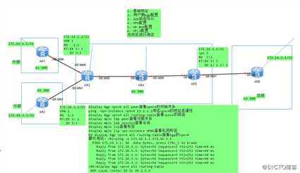 MPLS-V PN(多协议标签虚拟专用网络)