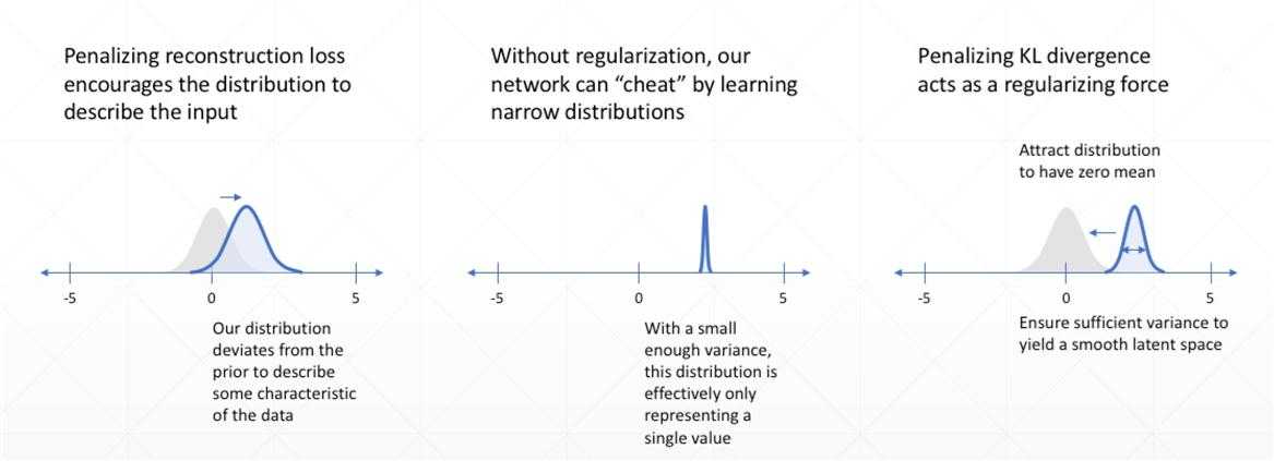 49-ReparameterizationTrick-tricks.jpg