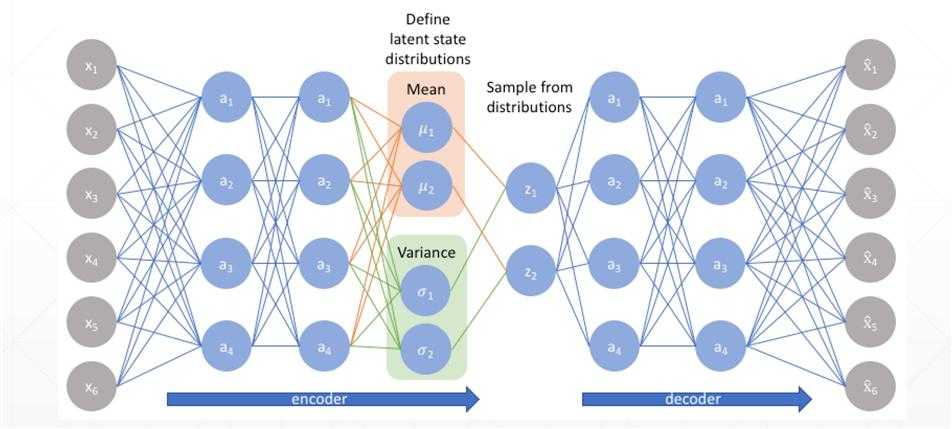 49-ReparameterizationTrick-complex.jpg