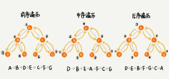 技术分享图片
