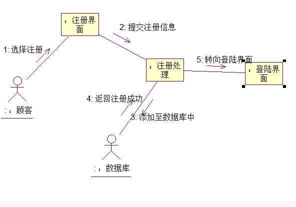 技术分享图片