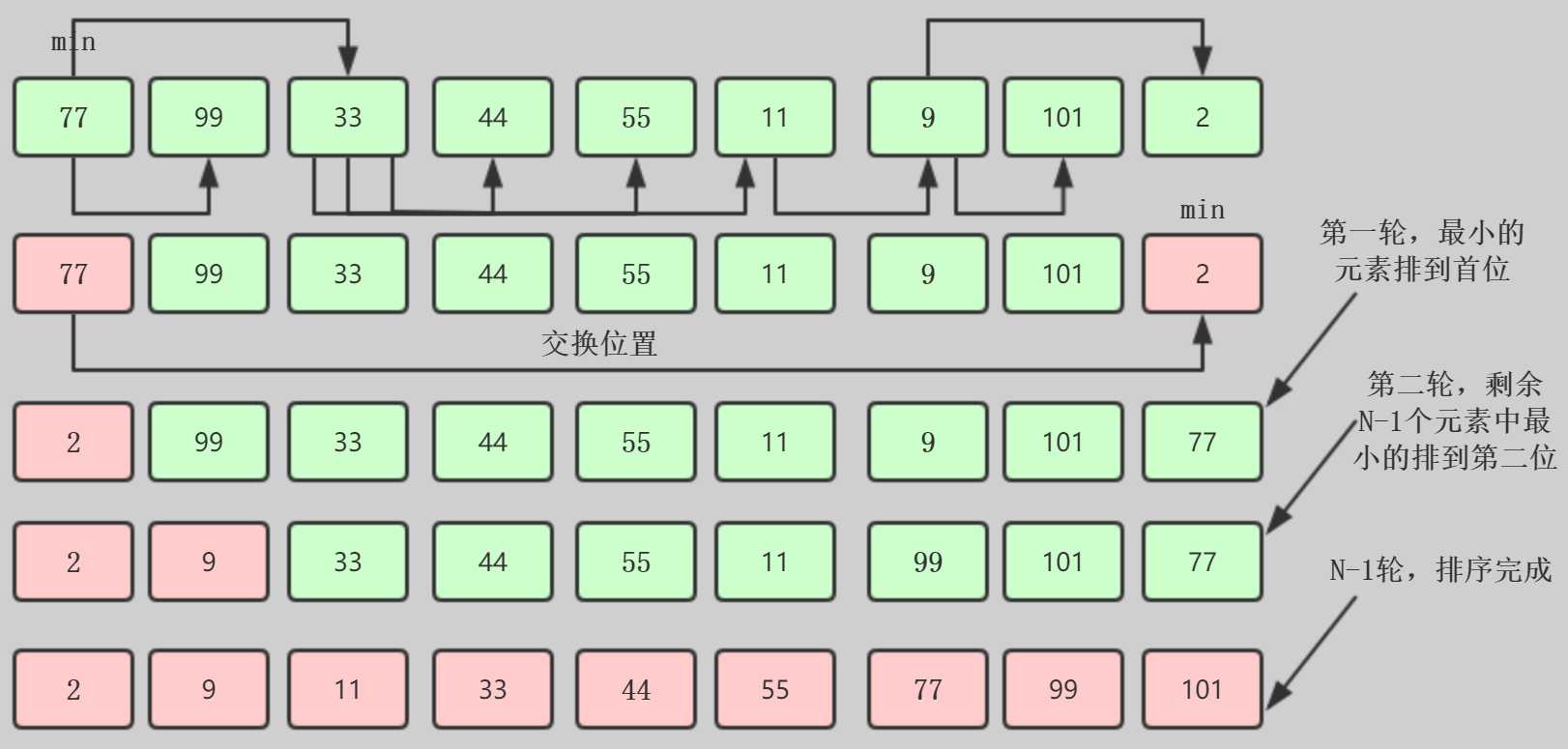 技术分享图片