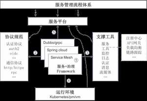 技术分享图片