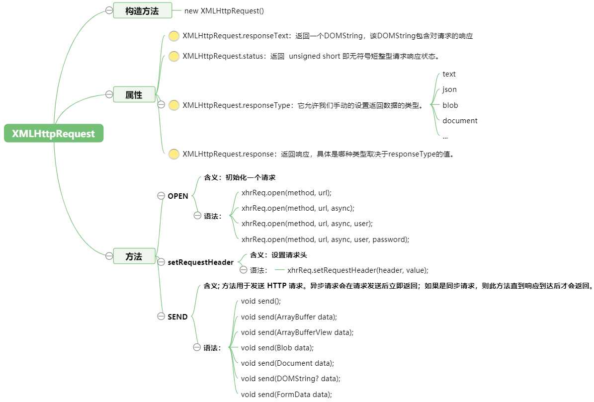 技术分享图片