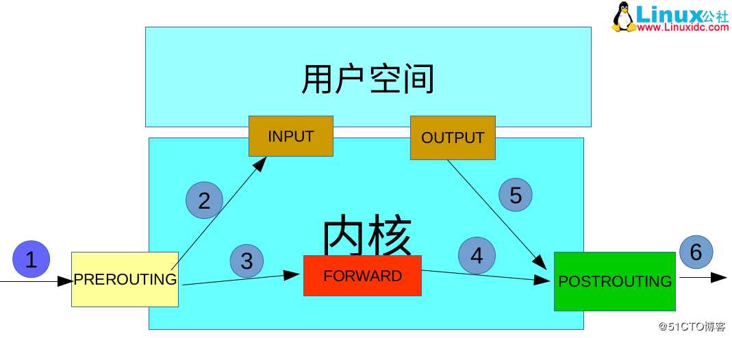 技术分享图片