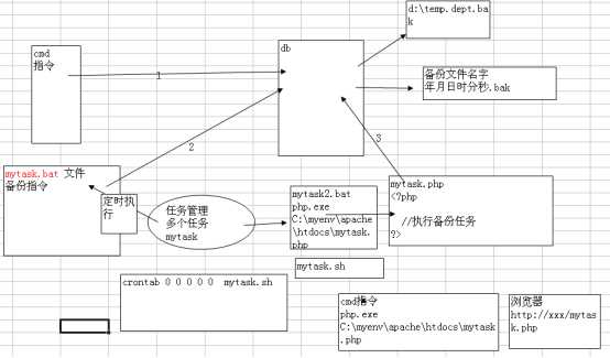技术分享图片