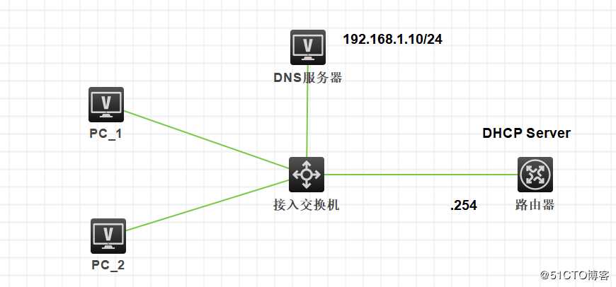 HCL模拟器配置DHCP