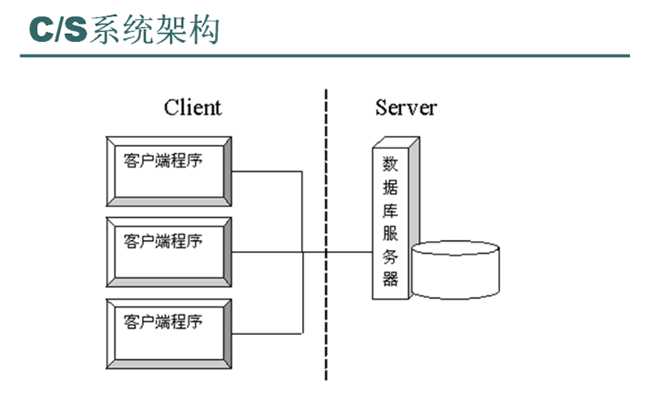 149-网络架构及其演变过程-cs架构.jpg