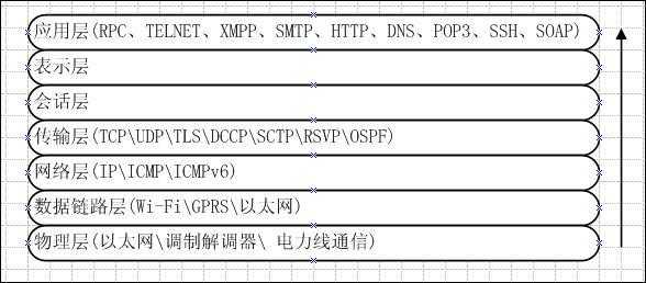 150-互联网与互联网的组成-常用协议.jpg