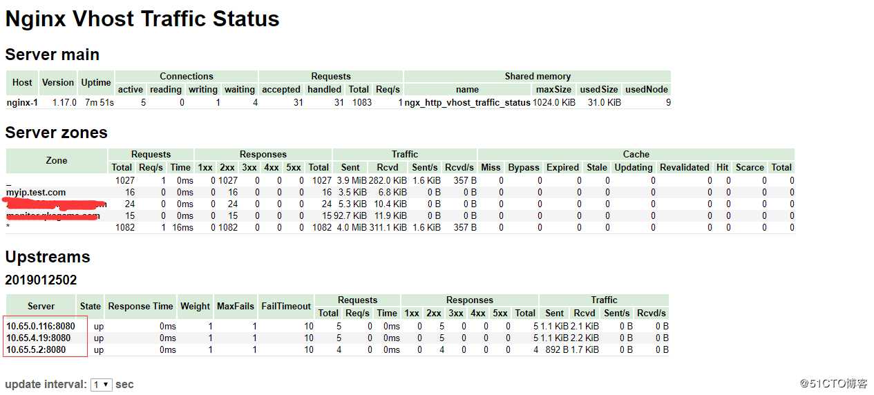 基于 Kubernetes v1.14.0 之 使用dns+nginx对外提供服务部署