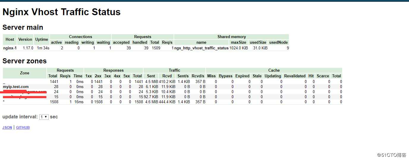 基于 Kubernetes v1.14.0 之 使用dns+nginx对外提供服务部署