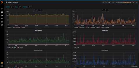 基于 Kubernetes v1.14.0 之 使用dns+nginx对外提供服务部署