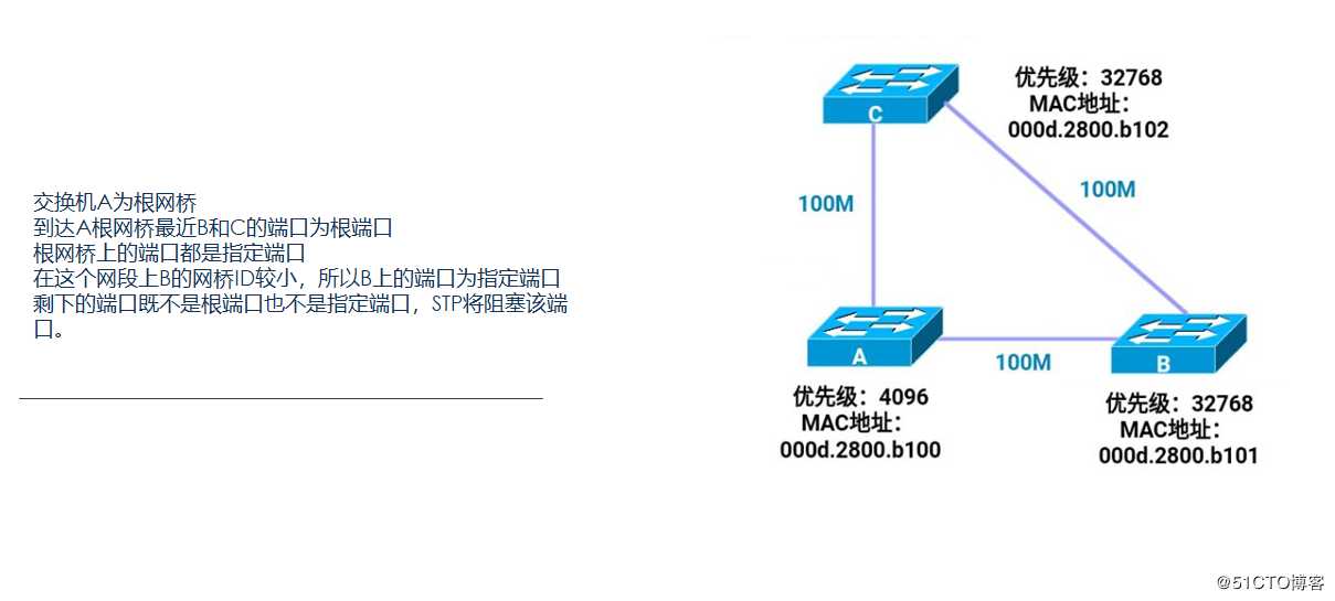 生成树协议及应用的简单介绍