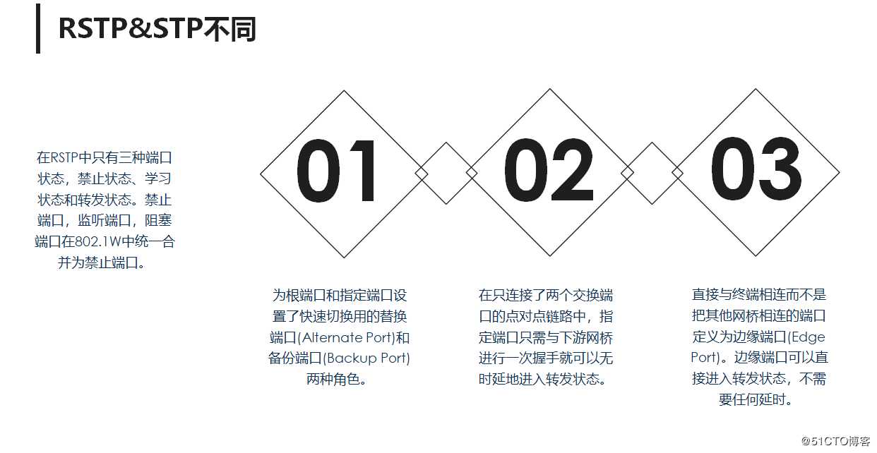 生成树协议及应用的简单介绍