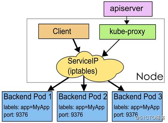 k8s实践(二)：基本概念、kubectl命令和资料分享