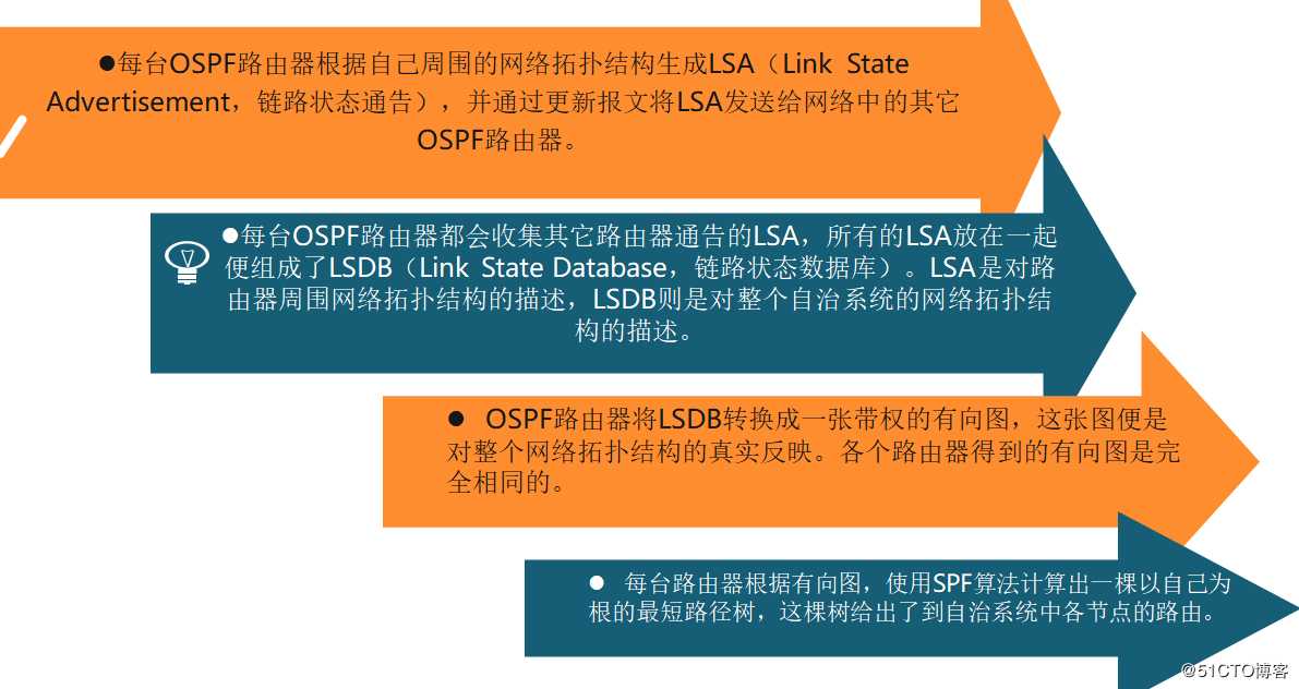 路由高级：动态：ospf