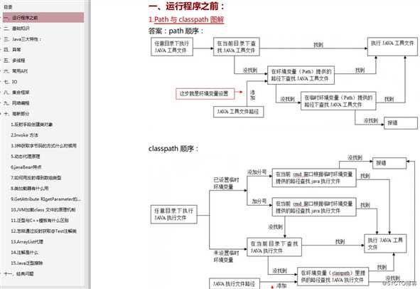 Java程序员精选高频面试笔试题全家桶，通往BAT必备法宝！《附赠PDF》
