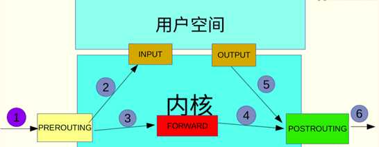 技术分享图片
