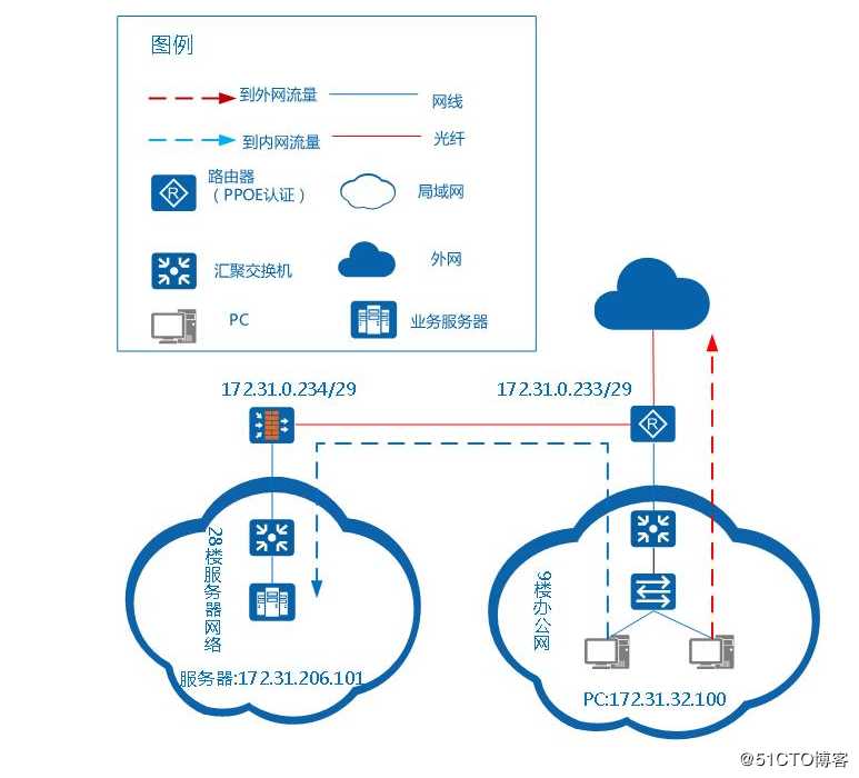 使用nginx正向代理实现内网域名转发