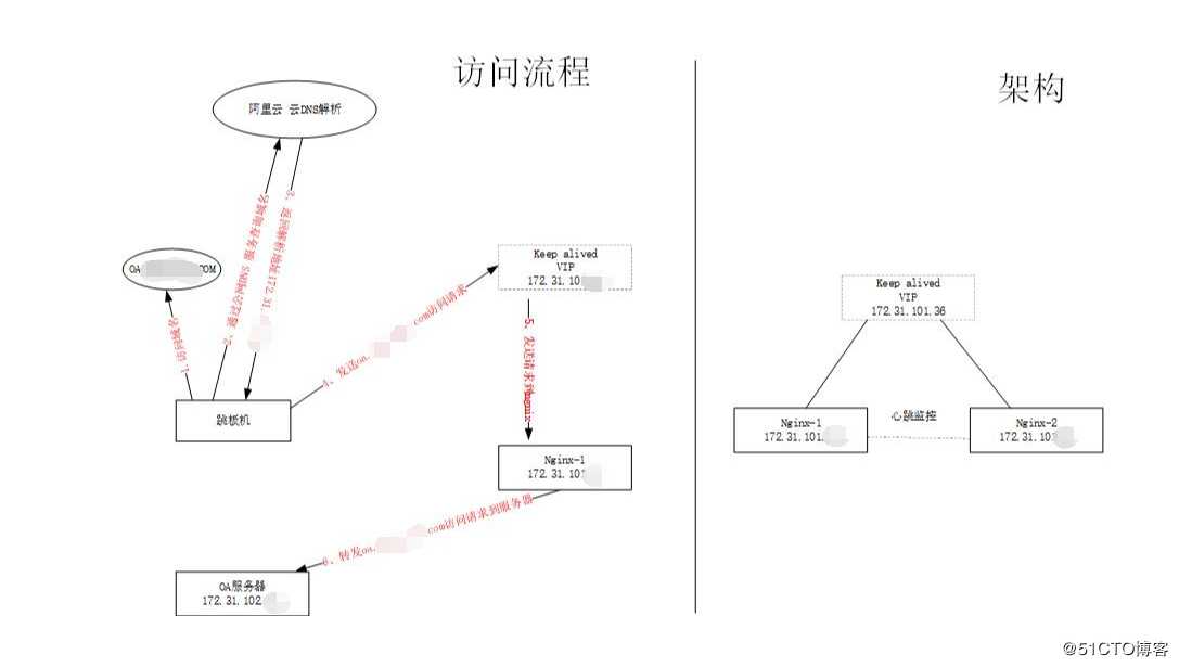 使用nginx正向代理实现内网域名转发