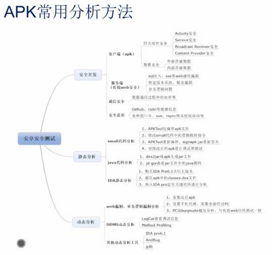 技术分享图片