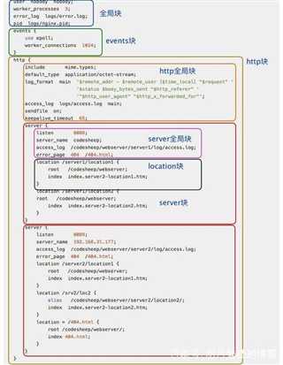 技术分享图片