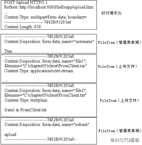 在Servlet中利用Apache开源类库实现文件上传