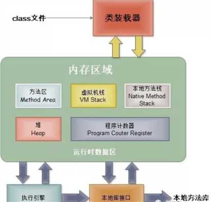 JVM快速调优手册之一: 内存结构(堆内存和非堆内存)