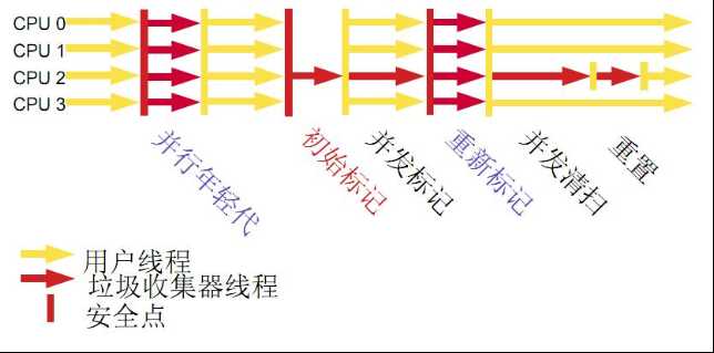 技术分享图片