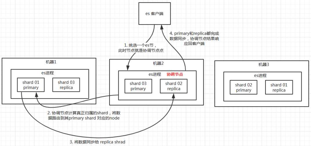 技术分享图片