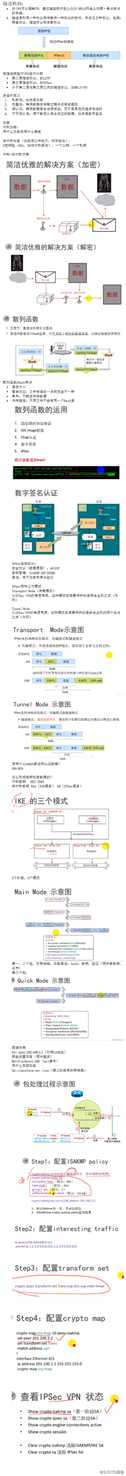 IPSEC的一些理解