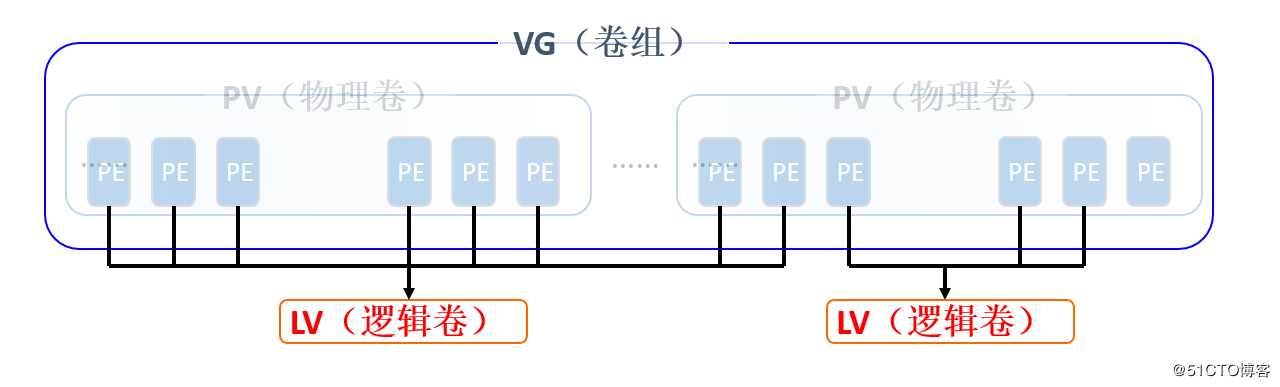 磁盘和文件管理（二）