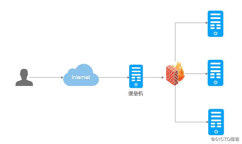 docker下jumpserver跳板机 /堡垒机详细部署