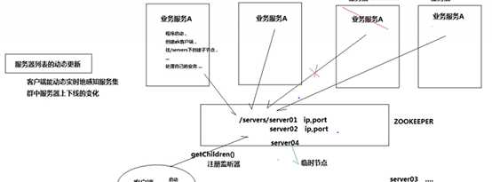 技术分享图片