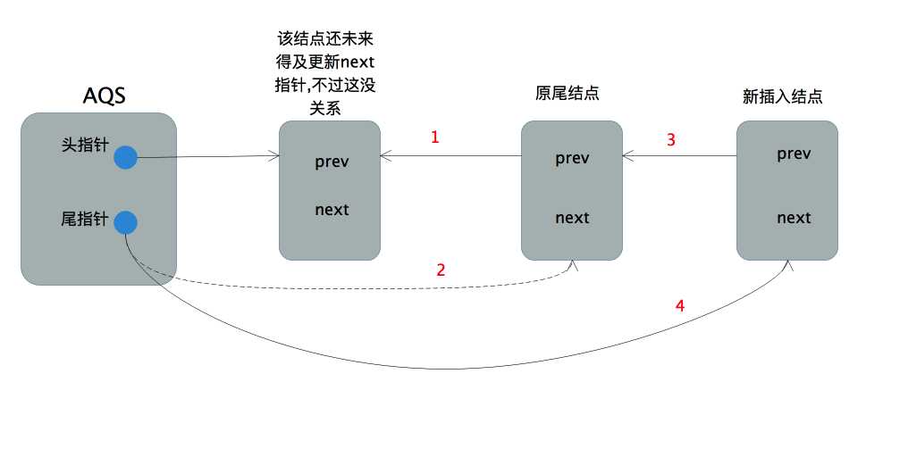 技术分享图片