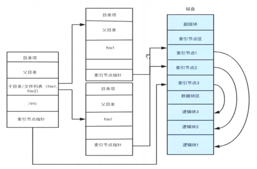 技术分享图片