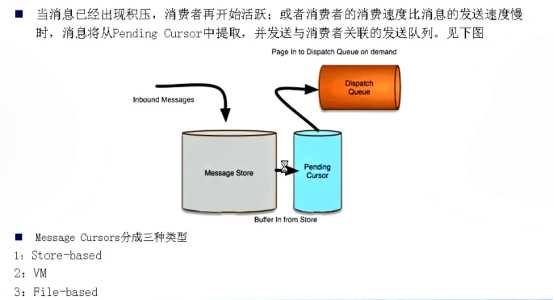 ActiveMQ（十）——Message Dispatch高级特性