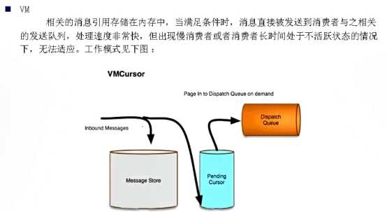 ActiveMQ（十）——Message Dispatch高级特性