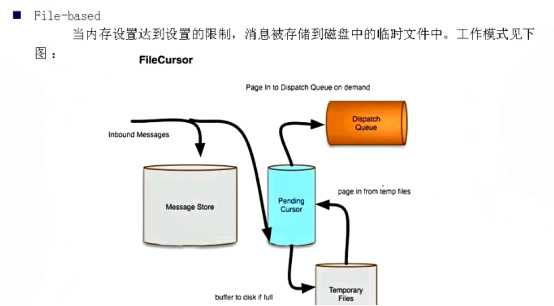 ActiveMQ（十）——Message Dispatch高级特性