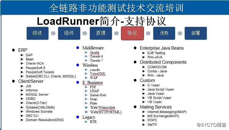 LR协议选择介绍