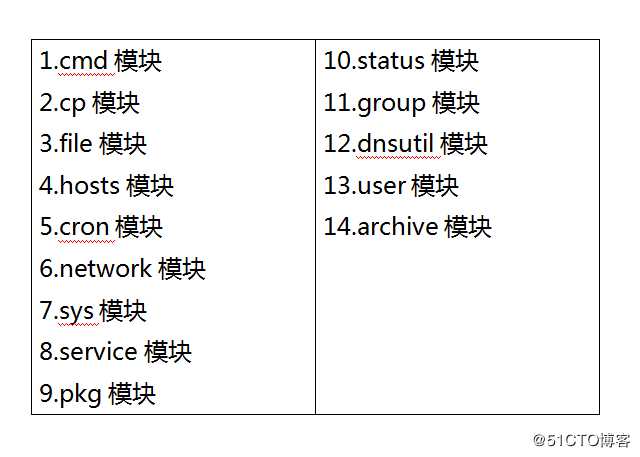 Saltstack 安装部署和模块使用
