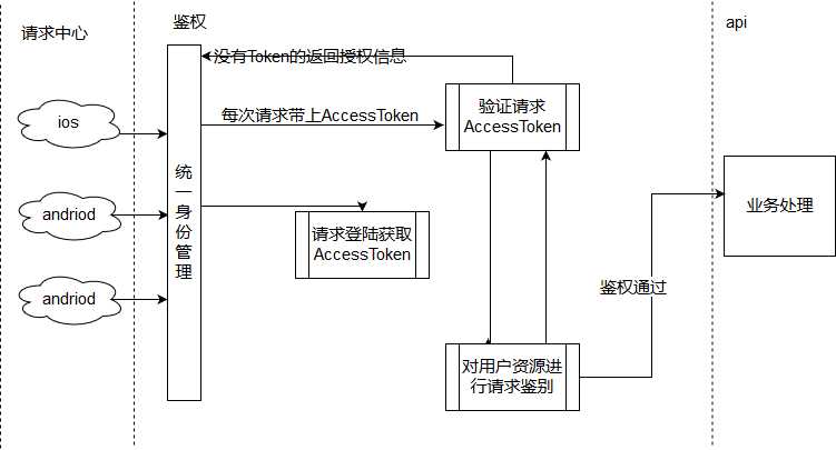 技术分享图片