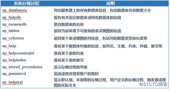 浅谈 SQL Server 查询优化与事务处理