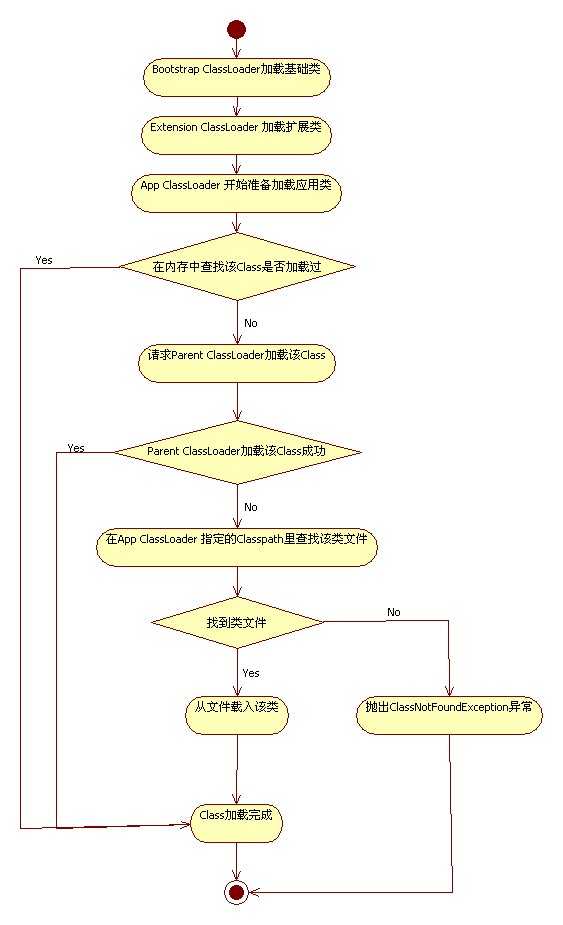 技术分享图片