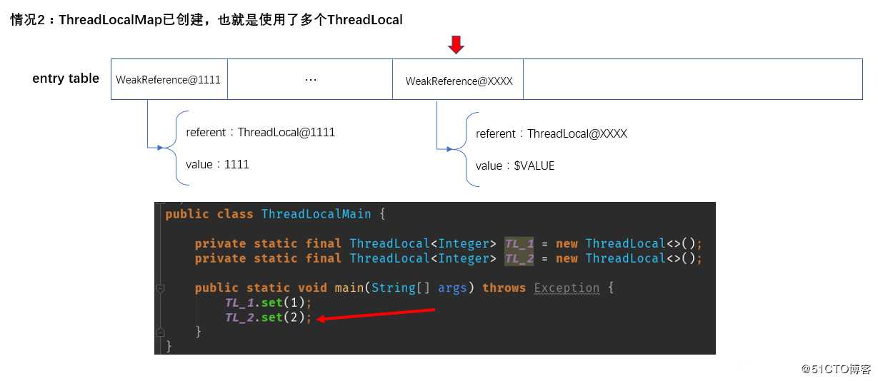 阿里架构师浅析ThreadLocal源码——黄金分割数的使用