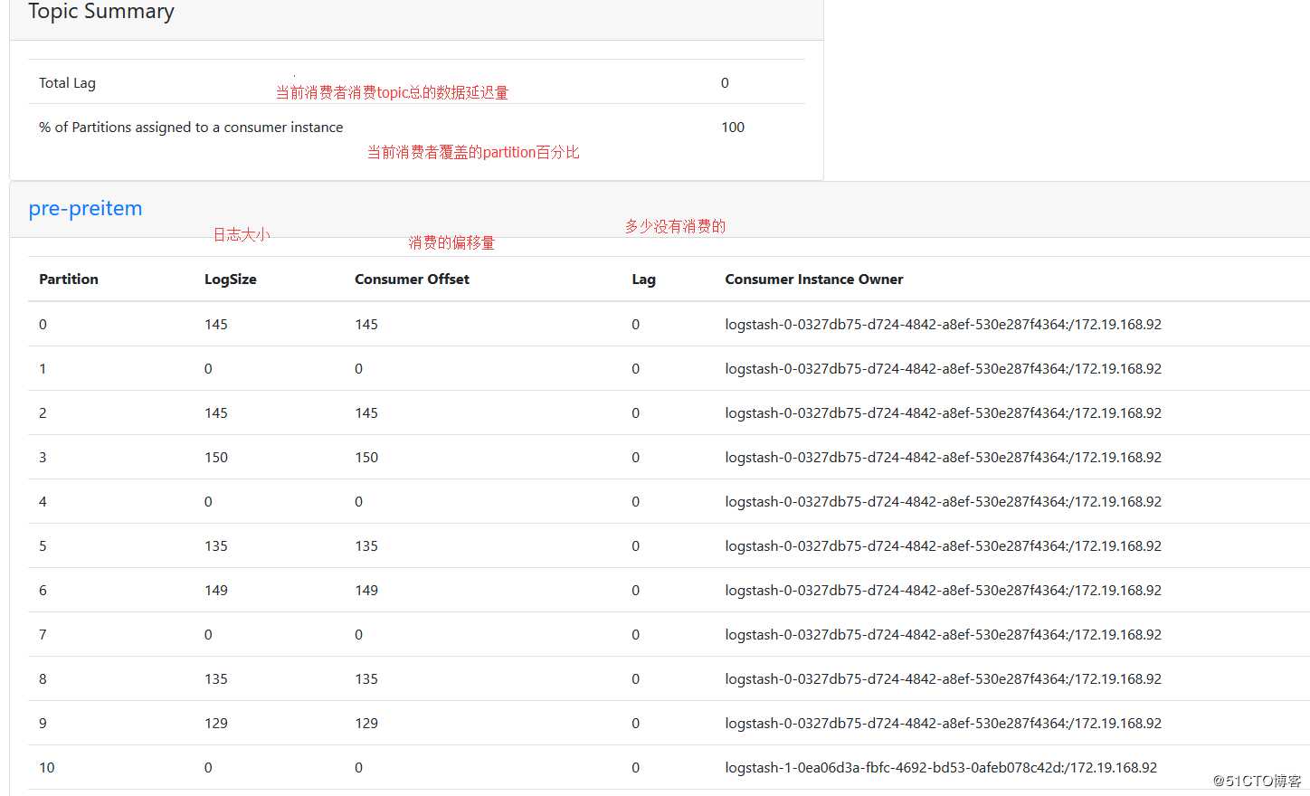 Kafka集群管理工具kafka-manager安装使用